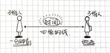 文章附图